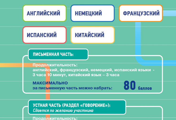 9. ЕГЭ по иностранным языкам.png